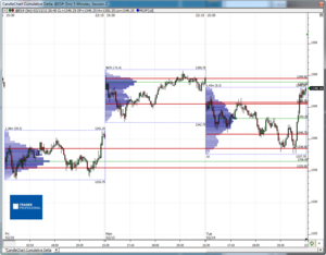 Análisis previo (Day-Trading) Sesión Mini S&P500
